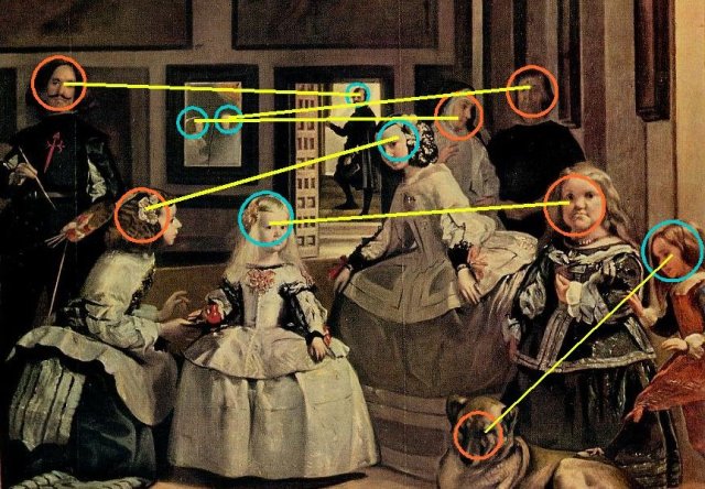 Une fois de plus, l'un des aspects essentiels de cette oeuvre , est la question de la réalité duale, jusque dans le détail, chaque figure royale ou supérieure étant associée à une figure plus terrestre, dans sa catégorie..jusqu'à l'enfant ( condition fragile et basse, mais royale- associé au chien ; l'Infante, associée à la naine ; une ménine debout, une à terre, un Vélasquez à la tâche ( pinceau, palette, envers du décor) l'autre vélasquez près du secret de la lumière divine ; lointain mais dévoilant le mystère ;).