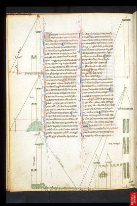 13ème, Géométrie et calculs de Sacrobosco; Une attention remarquable de finesse et de précision est manifeste dans ces schémas.Tout savoir mérite attention et densité. Les manuscrits dits de "besace" ne sont pas négligés.