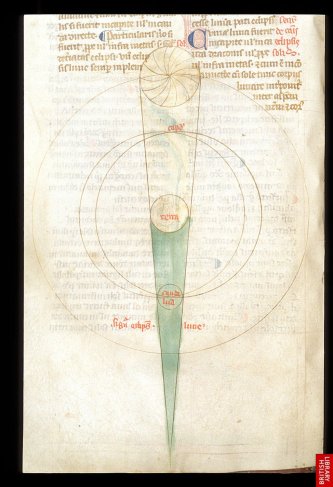 Traité d'astronomie de Johannes Sacrobosco ( Holly Wood!!) ; 14ème siècle.