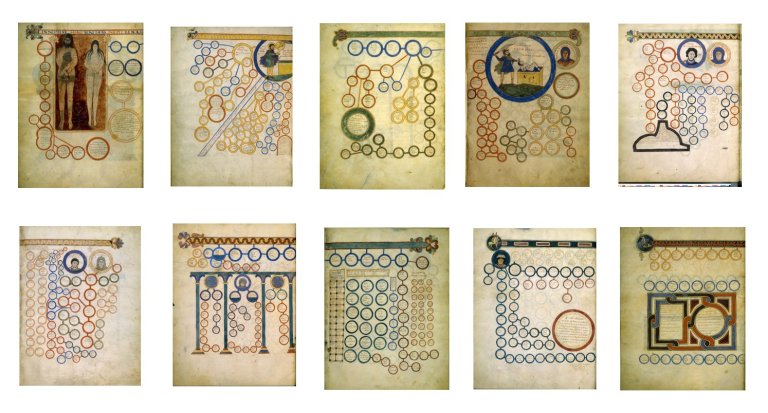 Les tables généalogiques se déploient sur plusieurs pages dans le Beatus de St Sever. l'utilisation de l'or démontre l'importance cruciale apportée à cette dimension de continuité temporelle.